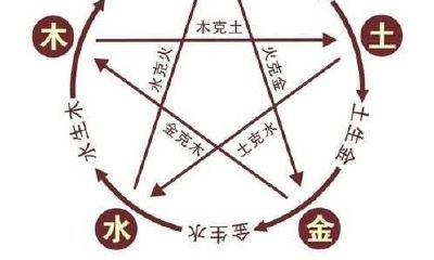 八字命理基本，教你一步步学好看自个的运势！