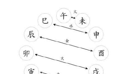 十二地支的地支相害和邀合
