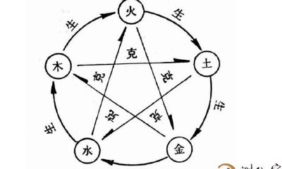 道老先生教您校风水（一）：熟练风水，先学五行，七种五行的应用！