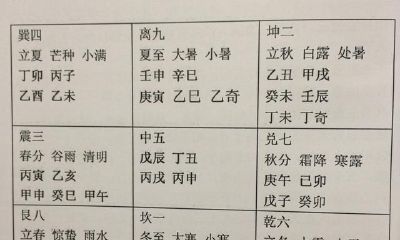 八字风水择吉日初中级八节三奇 排盘篇