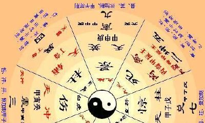 第八章 八字风水择吉日初中级奇门遁甲术择吉日排盘篇