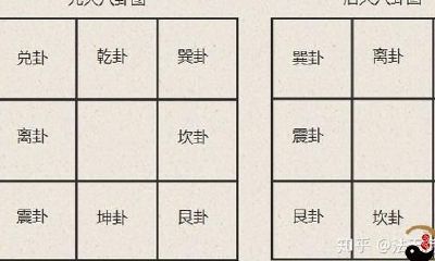 奇门遁甲术难学吗？初学者怎样新手入门奇门遁甲术？超长版1