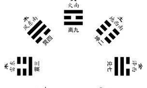 六爻预测中有行冲合害今日而言说冲