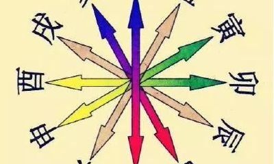 四柱预测之三十二——地支六冲妙用