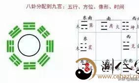 三分钟掌握什么叫奇门遁甲术？道法自然，浅显易懂，萃取精典