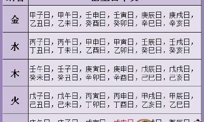 入门婚姻预测看命术