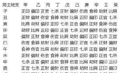 零基础教你如何看命理八字