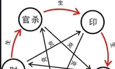 男人应怎样避免娶到一个怨妇做老婆呢？