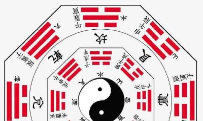 在六爻预测中取用神的方式