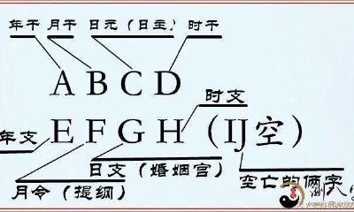 四柱八字预测分析新手入门必看（新手值得一看！）