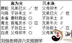 六爻实例分析，六爻预测借款