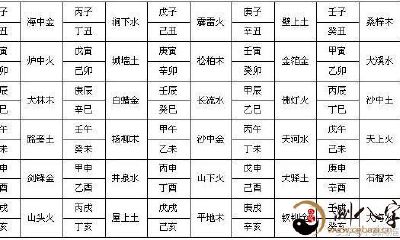 你了解自己的五行吗？这两个方法能够 简易获得五行属性