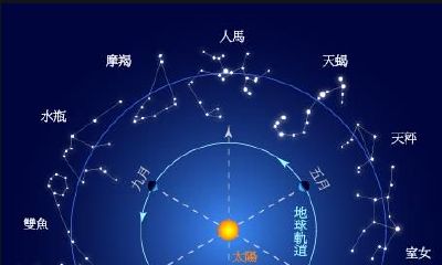 分手后马上就后悔了的五大星座