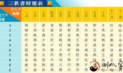 「潜山子说风水学」想要知道自己上辈子多富有吗？