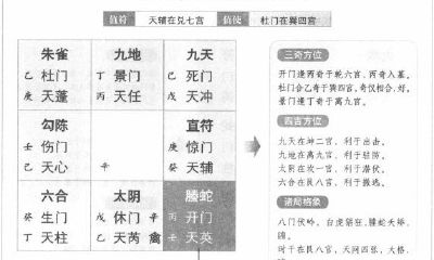 奇门遁甲阳遁二局之丙辛日癸巳时：西北方向吉利