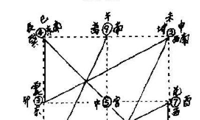 奇门遁甲术来自国防上的排兵布阵