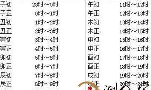 袁天罡奇门遁甲实用基础之阴阳九局的内里乾坤文字版