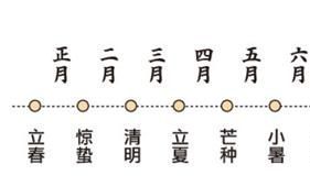 学会了从此不求人！简单易学的八字算命——（排八字2）