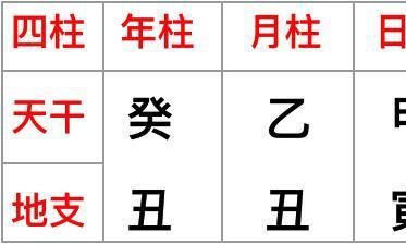 教你学八字命理之1：如何排八字
