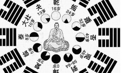 怎样排出来自己的八字 认识自己八字组成