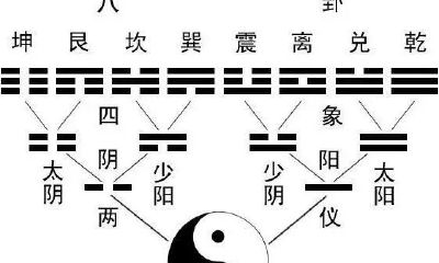 周易占卜教你一手，看懂你就是老道