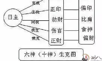 非常简单详尽的八字十神实例教程