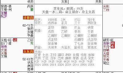 紫微斗数将命造全部人生道路吉凶祸福，看经典案例