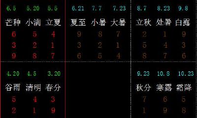 奇门遁甲排兵布阵——起局步骤