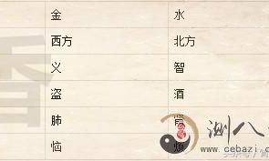 《四柱八字》新手入门文图详细说明（新手能够 个人收藏）