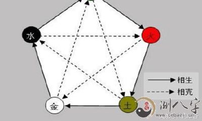 《四柱八字》基本知识报表详细说明（新手可个人收藏）