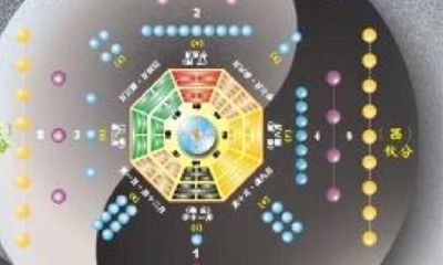 八字命理新手入门基本知识「便捷入门」