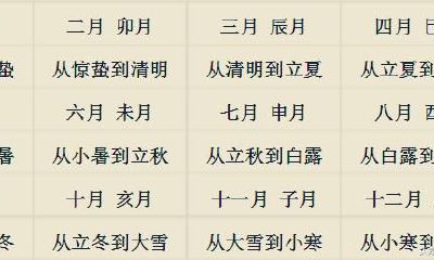 八字命理简单新手入门流程