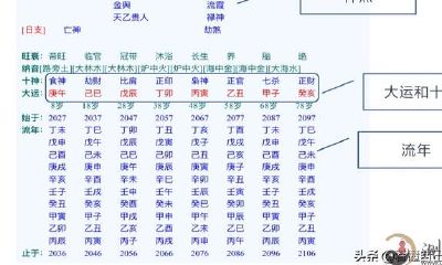 八字基础专业知识小结，剖析八字必须的基础知识都会这了