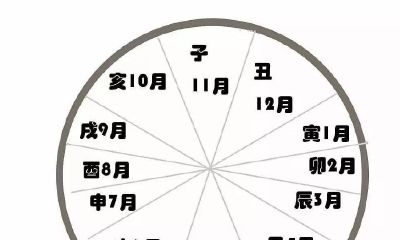 八字入门：如何确定正缘方向？