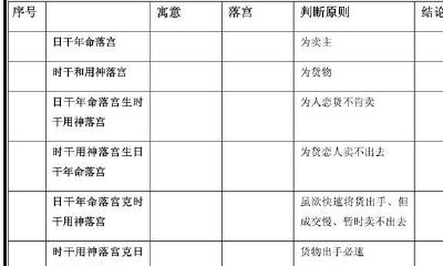 漫谈周易一百六十五《周易应用之奇门遁甲》第三十七章