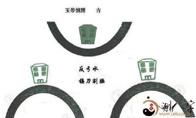 房子的风水怎么看，这些知识要知道