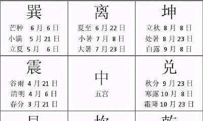 学会奇仪天地盘，奇门遁甲就打开，奇门最核心的基础