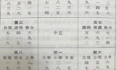 《奇门遁甲》具体用局口诀