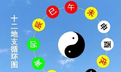 周易占卜，窥见精神和物质合一的奇点