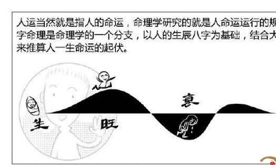 刨腹产选生辰八字究竟准不准？