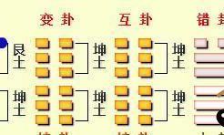 易经占卜，看透一生财运！默念一个1到12一个数字，心诚则灵