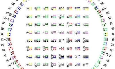 周易64卦解读——屯卦上六爻想要突破，唯有求变