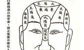 摸骨看命运 中国玄学