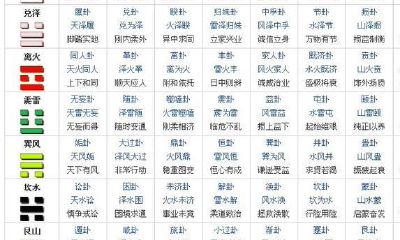 周易六爻基本怎样装卦手记表明