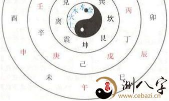 学会怎么推算生辰八字，我就可以自己给自己批命