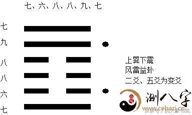 《易经》心解｜起卦方法与断卦方法