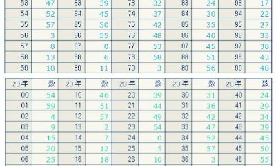 《四柱八字》学习材料（附：日柱推算表）发烧友可个人收藏