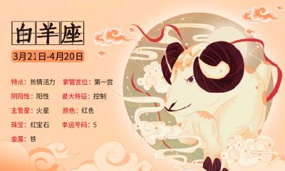 2022寅虎年农历三月十五日星座是什么？