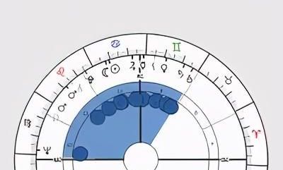 了解你的出生星图，你就能发现命运的馈赠