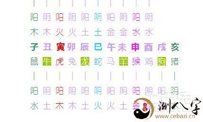 天干地支预测命运中十分关键